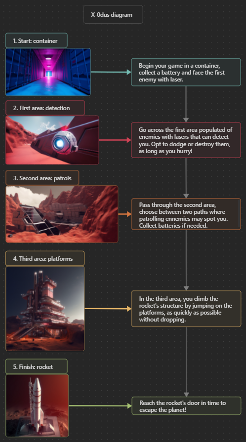 Image X0dus Diagram